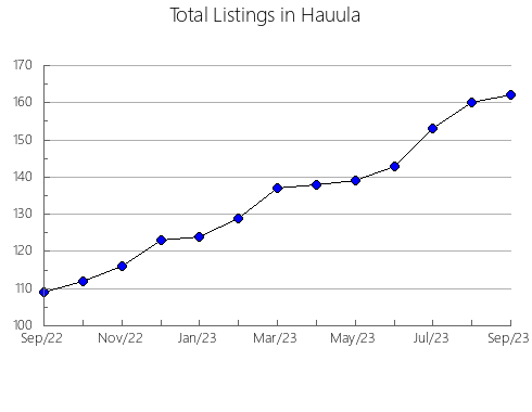 Airbnb & Vrbo Analytics, listings per month in Kamnik, 7