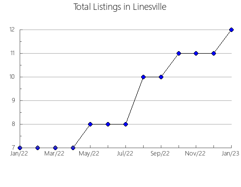 Airbnb & Vrbo Analytics, listings per month in Kamyshlov, 66