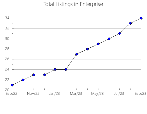 Airbnb & Vrbo Analytics, listings per month in Kamyzyakskiy rayon, 5