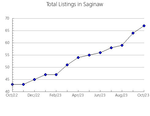 Airbnb & Vrbo Analytics, listings per month in Kanabec, MN