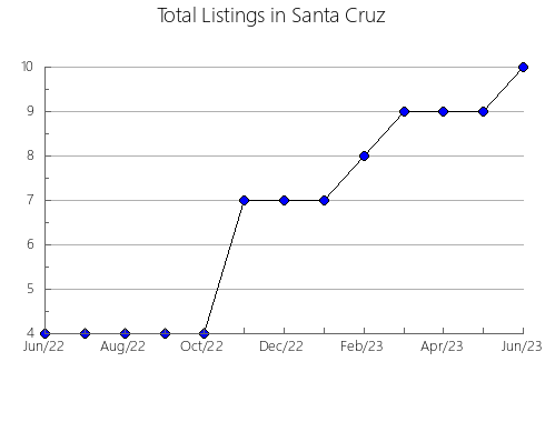 Airbnb & Vrbo Analytics, listings per month in Kanazawa, 15