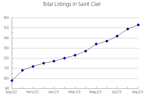 Airbnb & Vrbo Analytics, listings per month in Kandiyohi, MN