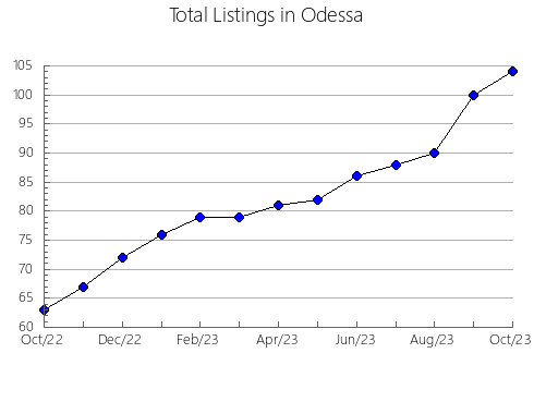 Airbnb & Vrbo Analytics, listings per month in Kangaroo Island, 8