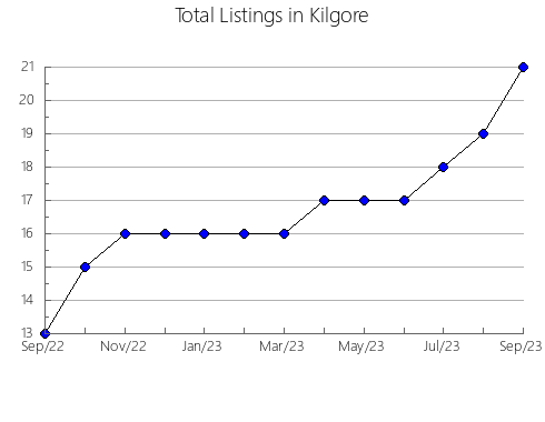 Airbnb & Vrbo Analytics, listings per month in Kangaroo Point, 7