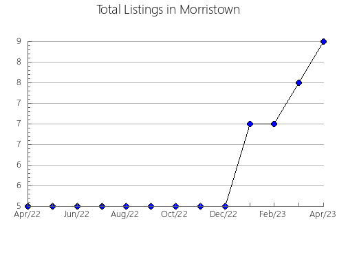 Airbnb & Vrbo Analytics, listings per month in Kanie, 1