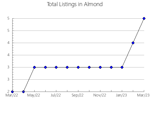 Airbnb & Vrbo Analytics, listings per month in Kanoya, 18