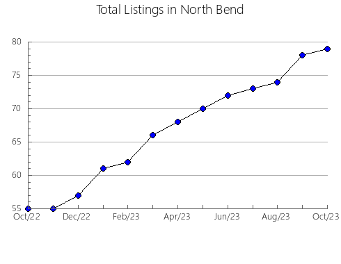 Airbnb & Vrbo Analytics, listings per month in Karabudokhkentskiy rayon, 15