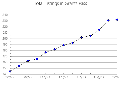 Airbnb & Vrbo Analytics, listings per month in Karaidel'skiy rayon, 6