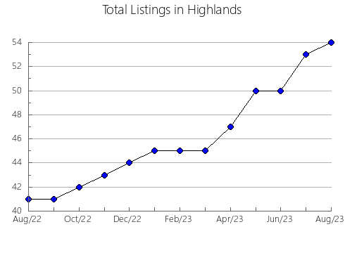 Airbnb & Vrbo Analytics, listings per month in Karamay, 28