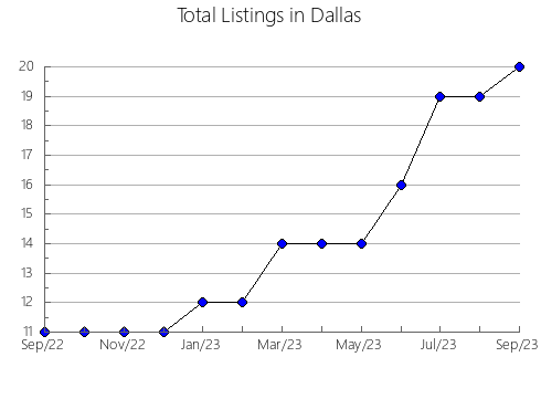 Airbnb & Vrbo Analytics, listings per month in Kargopol'skiy rayon, 4