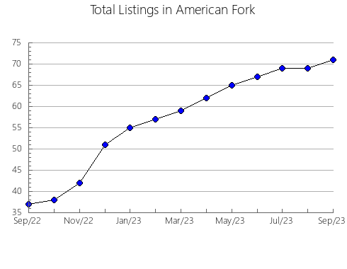 Airbnb & Vrbo Analytics, listings per month in Karlovacka