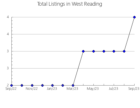 Airbnb & Vrbo Analytics, listings per month in Karlshamn, 2