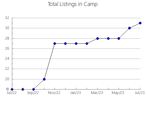 Airbnb & Vrbo Analytics, listings per month in Karnes, TX