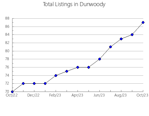 Airbnb & Vrbo Analytics, listings per month in Kars, 4