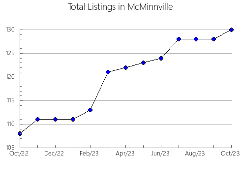 Airbnb & Vrbo Analytics, listings per month in Kartalinskiy rayon, 11