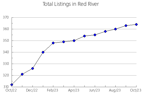 Airbnb & Vrbo Analytics, listings per month in Kashima, 14