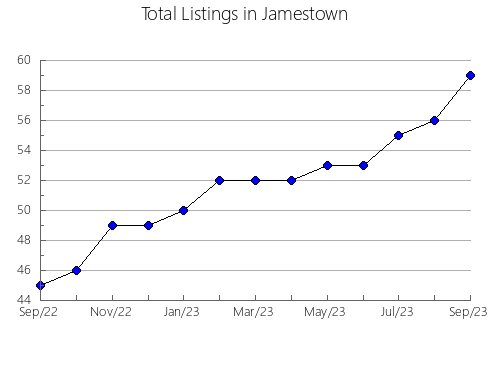 Airbnb & Vrbo Analytics, listings per month in Kashima, 34