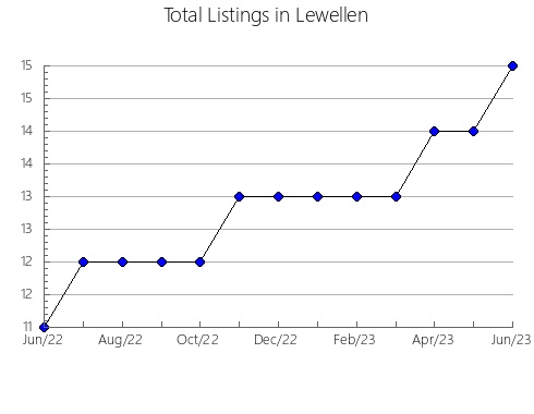 Airbnb & Vrbo Analytics, listings per month in Kassel, 7