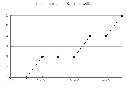 Airbnb & Vrbo Analytics, listings per month in Katrineholm, 13