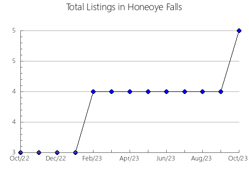 Airbnb & Vrbo Analytics, listings per month in Kawachinagano, 33