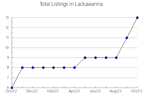 Airbnb & Vrbo Analytics, listings per month in Kawagoe, 35