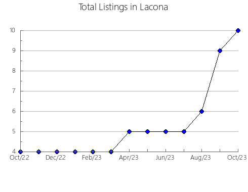 Airbnb & Vrbo Analytics, listings per month in Kawaguchi, 35