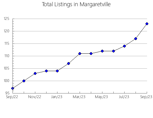 Airbnb & Vrbo Analytics, listings per month in Kawanehon, 38