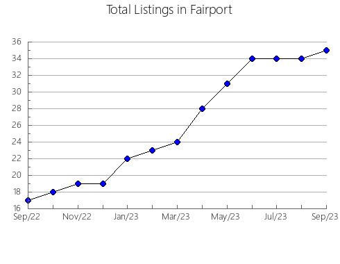 Airbnb & Vrbo Analytics, listings per month in Kawanishi Town, 28