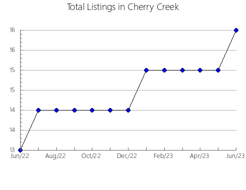 Airbnb & Vrbo Analytics, listings per month in Kawasaki, 24