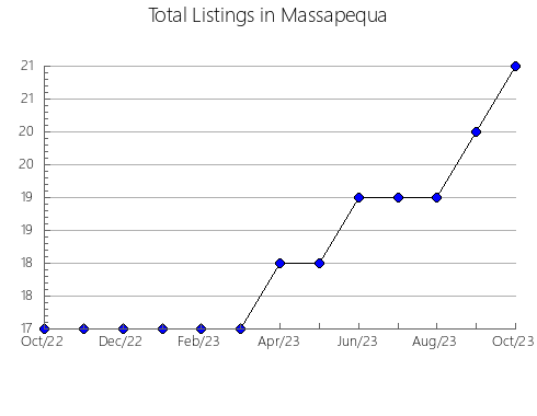 Airbnb & Vrbo Analytics, listings per month in Kawazu, 38