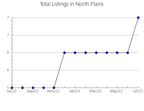 Airbnb & Vrbo Analytics, listings per month in Kayakentskiy rayon, 15