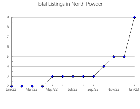 Airbnb & Vrbo Analytics, listings per month in Kazbekovskiy rayon, 15