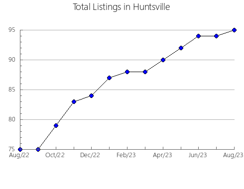 Airbnb & Vrbo Analytics, listings per month in Kaštelir-Labinci, 6