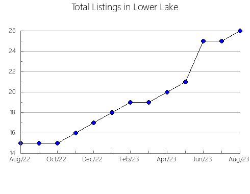 Airbnb & Vrbo Analytics, listings per month in Keaau, HI