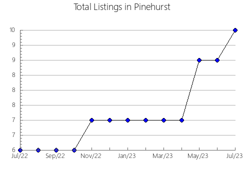 Airbnb & Vrbo Analytics, listings per month in KEARNEY, 9