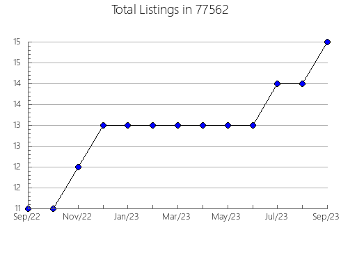 Airbnb & Vrbo Analytics, listings per month in Kearney, NE