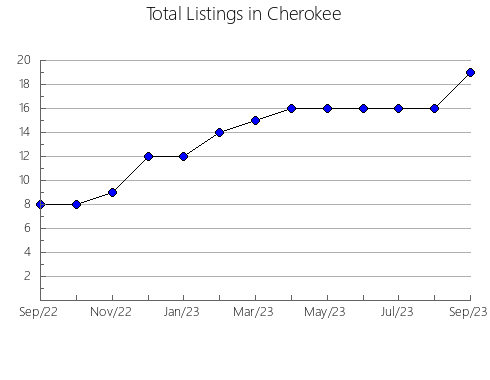 Airbnb & Vrbo Analytics, listings per month in Kearny, KS