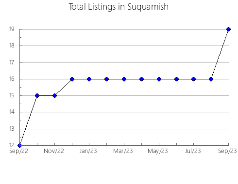 Airbnb & Vrbo Analytics, listings per month in Kedzierzyn-Kozle, 10