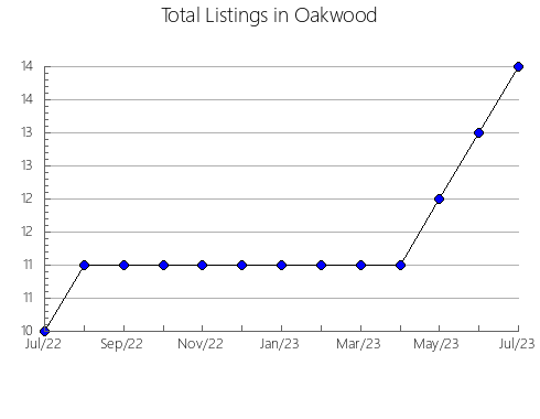 Airbnb & Vrbo Analytics, listings per month in Keels, 5