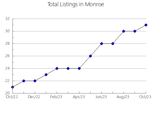 Airbnb & Vrbo Analytics, listings per month in Keiskammahoek, 1