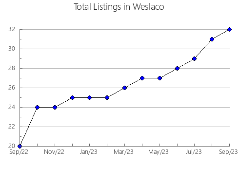 Airbnb & Vrbo Analytics, listings per month in Kellerberrin, 11