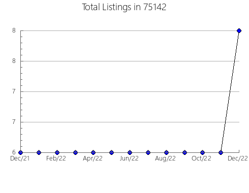 Airbnb & Vrbo Analytics, listings per month in Kelliher, MN