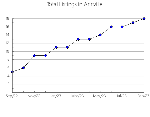 Airbnb & Vrbo Analytics, listings per month in Kemerovskiy rayon, 27