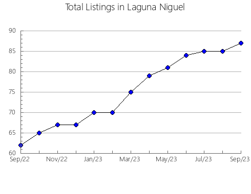 Airbnb & Vrbo Analytics, listings per month in Kemmerer, WY