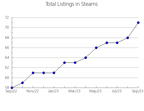 Airbnb & Vrbo Analytics, listings per month in Kemper, MS