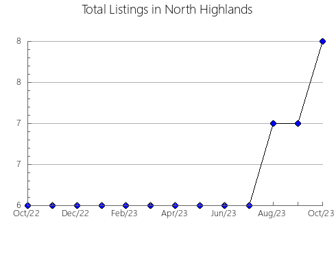 Airbnb & Vrbo Analytics, listings per month in Kenai, AK