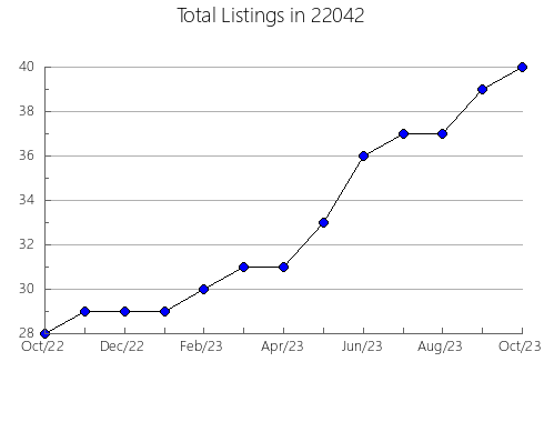 Airbnb & Vrbo Analytics, listings per month in Kenansville, NC