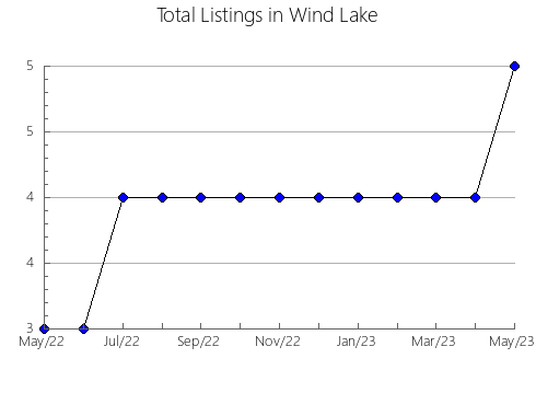 Airbnb & Vrbo Analytics, listings per month in Kenhardt, 8