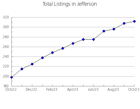 Airbnb & Vrbo Analytics, listings per month in Kennebec, ME