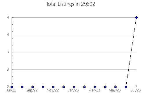 Airbnb & Vrbo Analytics, listings per month in Kenner, LA